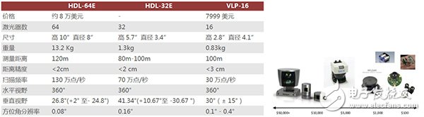其中關(guān)于長短距的區(qū)分