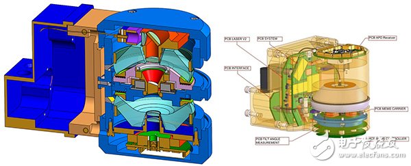 其中關(guān)于長短距的區(qū)分