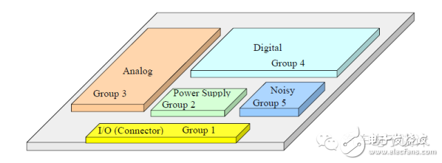 資深汽車工程師談EMC的設(shè)計(jì)和整改