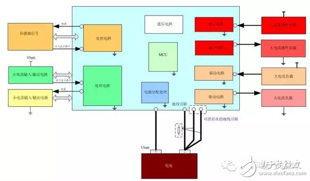 資深汽車工程師談EMC的設(shè)計(jì)和整改