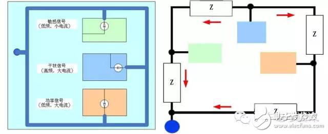 資深汽車工程師談EMC的設(shè)計(jì)和整改