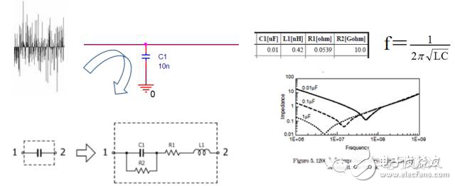 資深汽車工程師談EMC的設(shè)計和整改