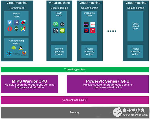五個方面看M級處理器在IOT領(lǐng)域中的運(yùn)用