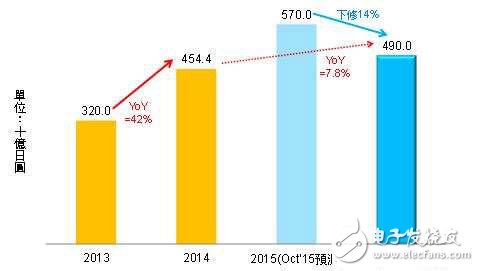 索尼手機(jī)圖像傳感器需求不如預(yù)期 汽車ADAS帶來新商機(jī)