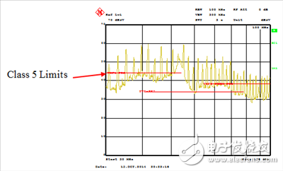  汽車(chē)和工業(yè)應(yīng)用中如何使用轉(zhuǎn)換速率控制EMI