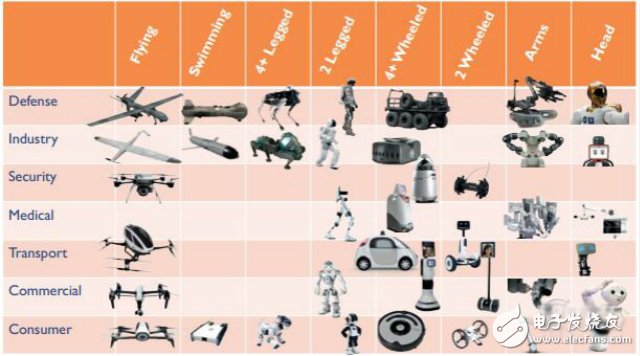《機(jī)器人產(chǎn)業(yè)發(fā)展規(guī)劃(2016-2020年)》全面解讀