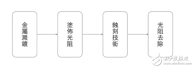 芯片設(shè)計(jì)與生產(chǎn)，就是如此簡(jiǎn)單！