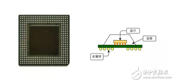 芯片設(shè)計(jì)與生產(chǎn)，就是如此簡(jiǎn)單！