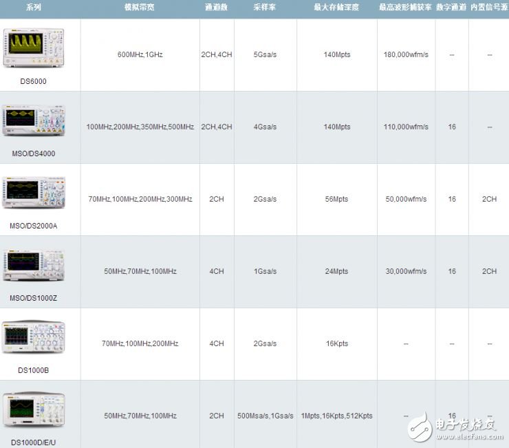 盤(pán)點(diǎn)可穿戴設(shè)備低功耗設(shè)計(jì)的利器