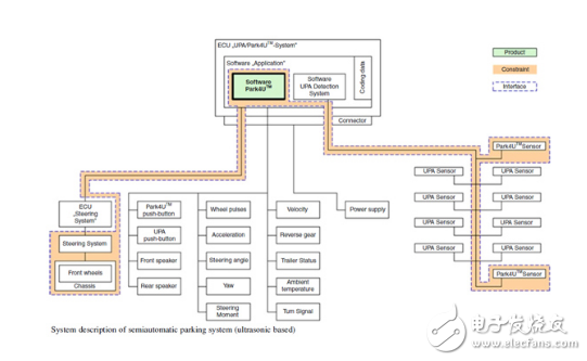 自動(dòng)泊車內(nèi)部結(jié)構(gòu)及廠家方案介紹
