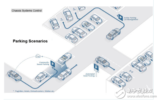 自動(dòng)泊車內(nèi)部結(jié)構(gòu)及廠家方案介紹