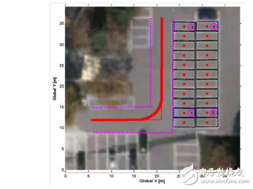 自動泊車內部結構及廠家方案介紹