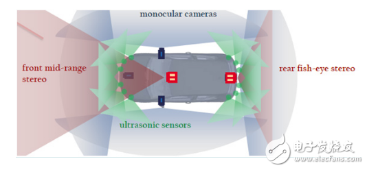 自動泊車內部結構及廠家方案介紹