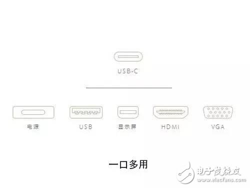 簡(jiǎn)析USB 3.1和Type-C的特點(diǎn)及聯(lián)系