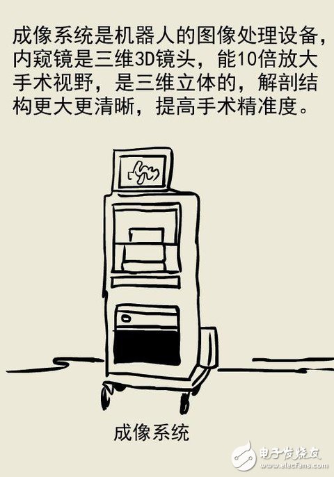 全球最先進(jìn)的達(dá)芬奇手術(shù)機(jī)器人技術(shù)解析 