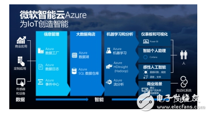 中國2016最熱門應(yīng)用和技術(shù)盤點，看到第3條就驚呆了！