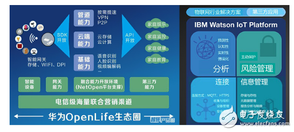 中國2016最熱門應(yīng)用和技術(shù)盤點，看到第3條就驚呆了！