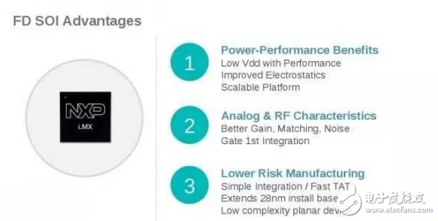 評估FD-SOI工藝，看新恩智浦下一步如何布局！