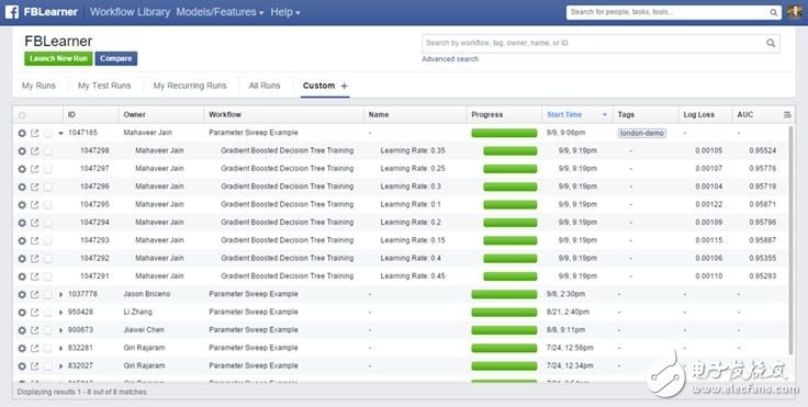 Facebook人工智能母體技術(shù)解析
