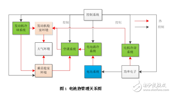 剖析新能源汽車電池?zé)峁芾硐到y(tǒng)