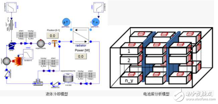 剖析新能源汽車電池?zé)峁芾硐到y(tǒng)
