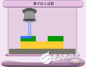 芯片制造工藝真的很難嗎，七步走輕松搞定！