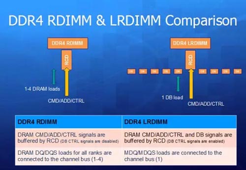 更深存儲器應用如何實現(xiàn)？IDT技術白皮書為你解惑
