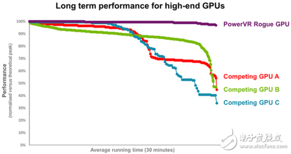 為提升GPU市場(chǎng)占有率 Imagination擁抱VR