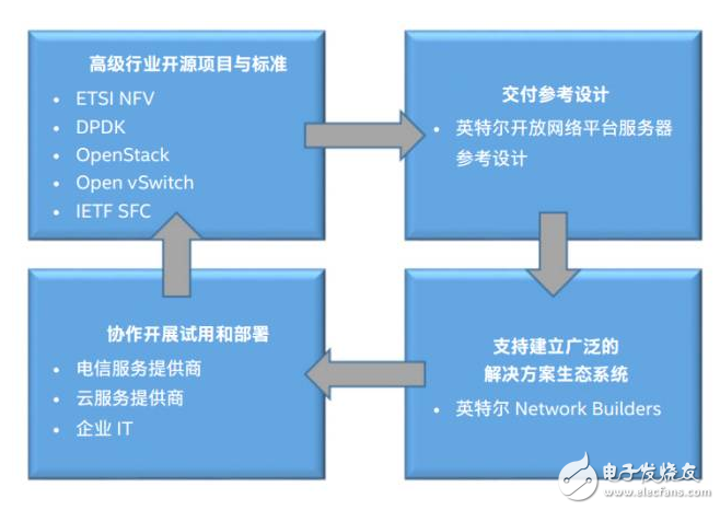 【科普】移動(dòng)無線通信技術(shù)技術(shù)1G到5G之路