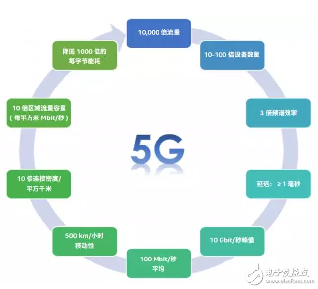 【科普】移動(dòng)無(wú)線通信技術(shù)技術(shù)1G到5G之路