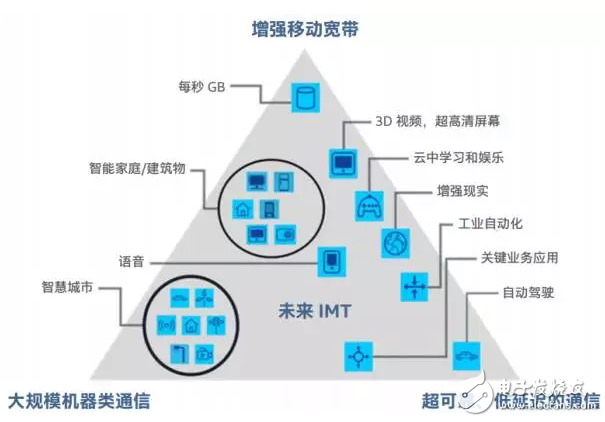 【科普】移動(dòng)無(wú)線通信技術(shù)技術(shù)1G到5G之路