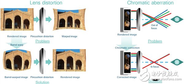 驍龍820 VR軟件開發(fā)套件
