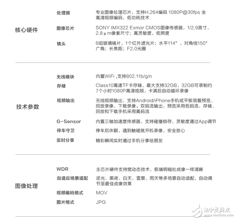 索尼感光芯片提升AutoBot eye智能行車記錄儀攝像格調(diào)！