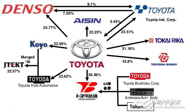 工程師談汽車電子標(biāo)準(zhǔn)路線及應(yīng)用挑戰(zhàn)