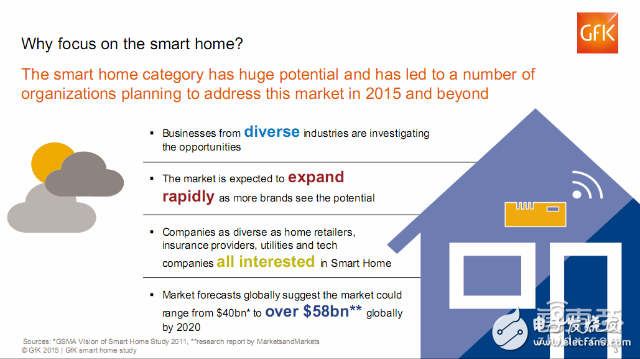 全球智能家居消費者的調查報告 呈現(xiàn)這三大特征