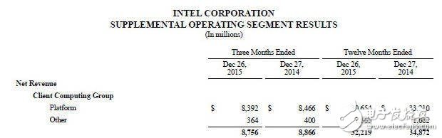 物聯(lián)網(wǎng)真的是拯救英特爾的一大法寶？