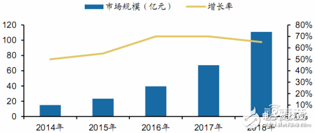 無(wú)人機(jī)報(bào)告或能解答小米為何要入局