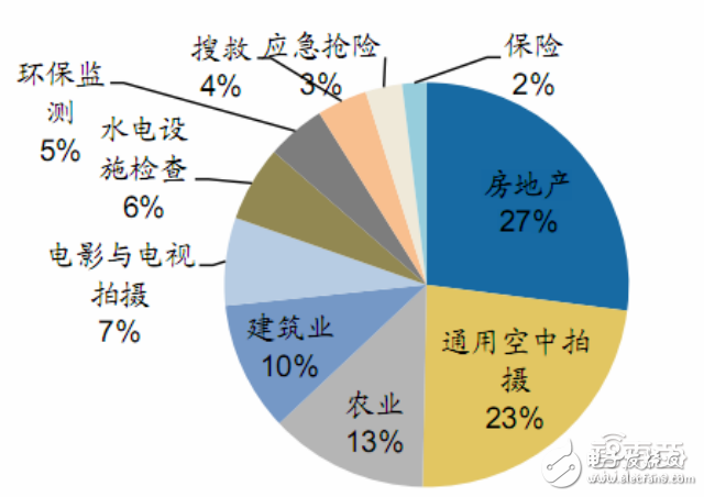無(wú)人機(jī)報(bào)告或能解答小米為何要入局