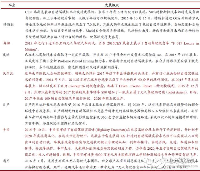 從汽車(chē)系統(tǒng)設(shè)計(jì)層面來(lái)思考ADAS這股風(fēng)潮！