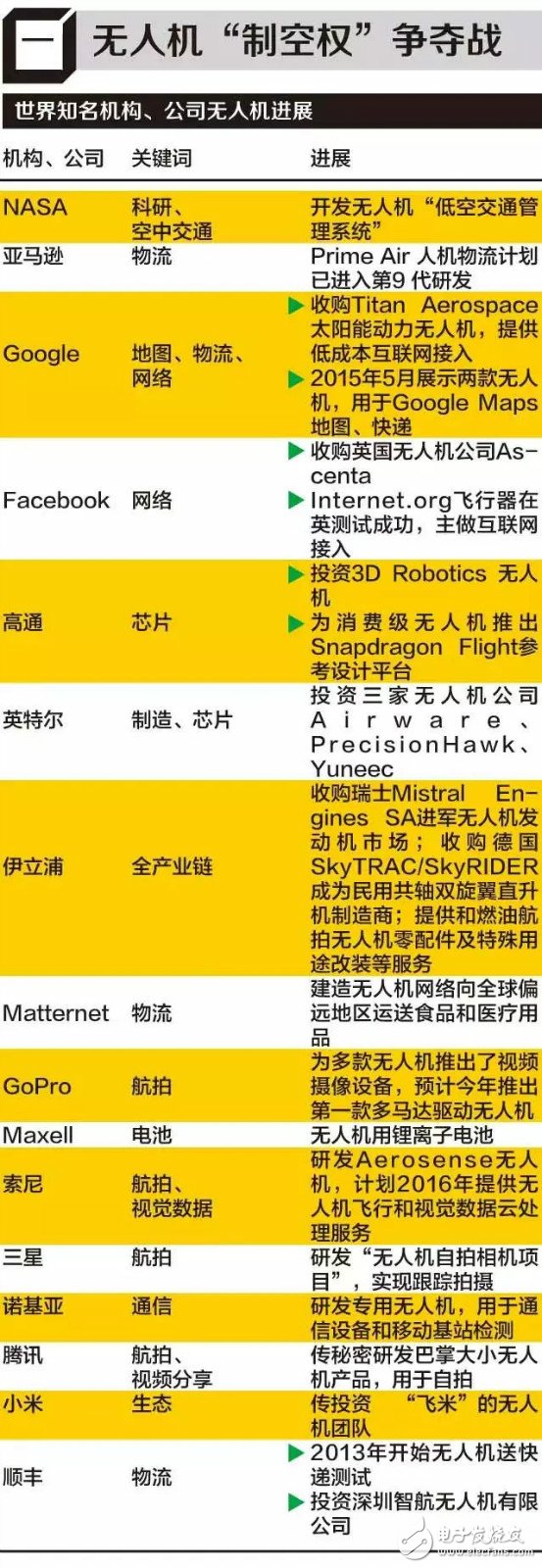 中國無人機(jī)產(chǎn)業(yè)的風(fēng)將來 背后有何深水世界？