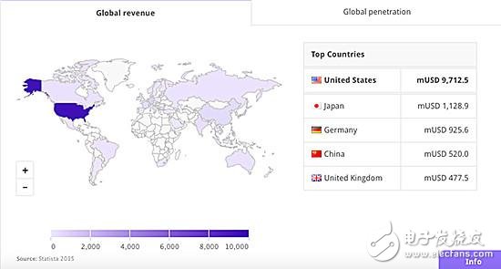 智能家居行業(yè)調(diào)查數(shù)據(jù)：中國市場容量第四