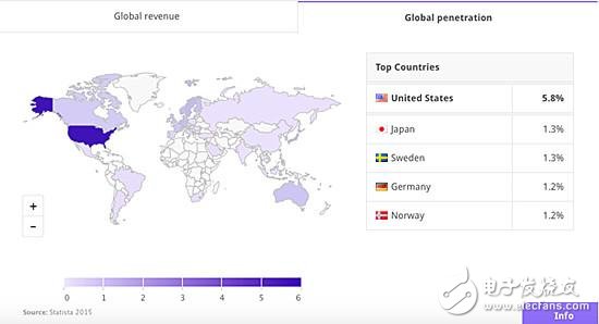 智能家居行業(yè)調(diào)查數(shù)據(jù)：中國市場容量第四