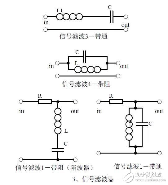 信號濾波器