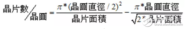 一片晶圓到底可以切割出多少晶片？（附30強晶圓代工廠）