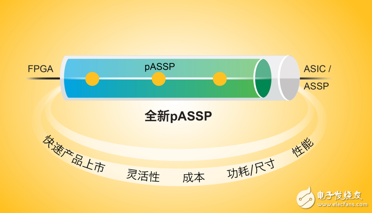 萊迪思推出首款適用于移動圖像傳感器和顯示屏的可編程ASSP（pASSP）接口橋接應(yīng)用器件