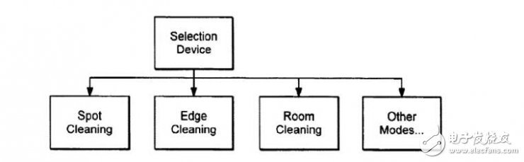 掃地機器人是怎么做路徑規(guī)劃的？