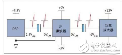 降低汽車(chē)音響系統(tǒng)噪聲與功耗應(yīng)用電路設(shè)計(jì)