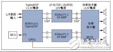 降低汽車音響系統(tǒng)噪聲與功耗應用電路設計