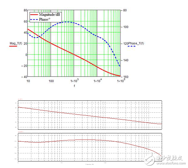 反激開關(guān)電源架構(gòu)與電子電路設(shè)計(jì)盤點(diǎn)