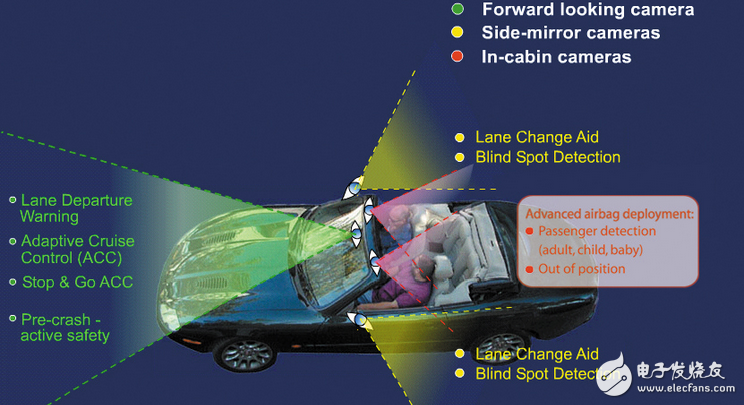 感知、地圖與駕駛構成Mobileye在智能汽車領域策略
